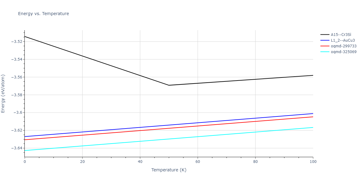 2017--OBrien-C-J--Pt-Au--LAMMPS--ipr1/mdthermo.Au3Pt.U
