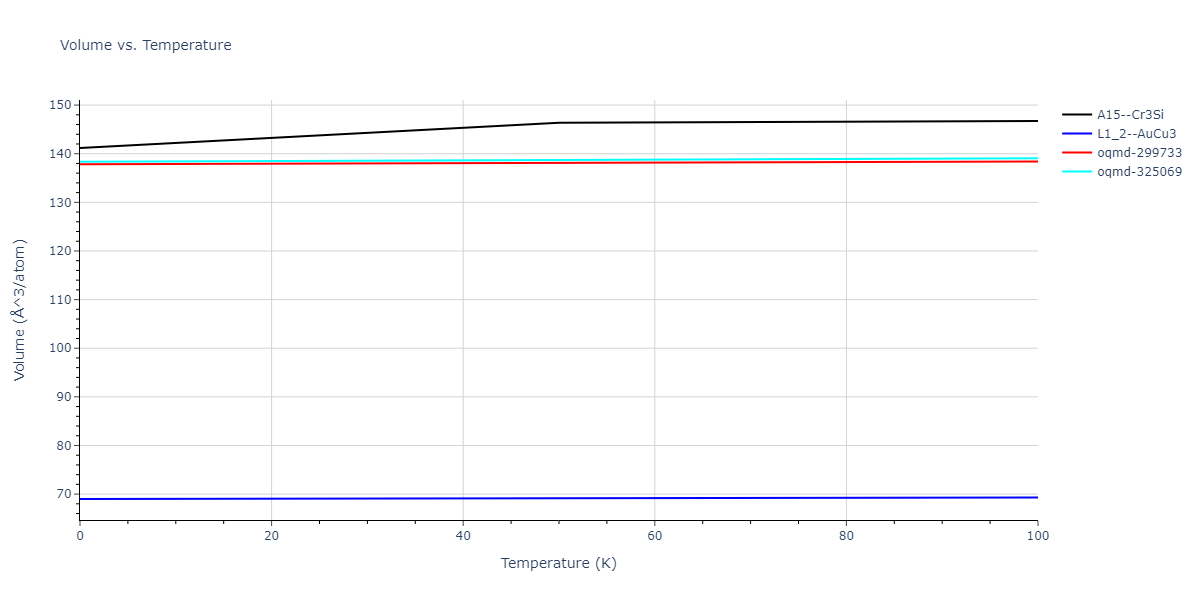 2017--OBrien-C-J--Pt-Au--LAMMPS--ipr1/mdthermo.Au3Pt.V