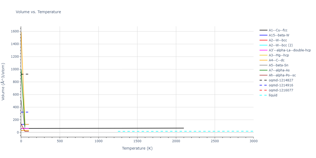 2017--OBrien-C-J--Pt-Au--LAMMPS--ipr1/mdthermo.Pt.V