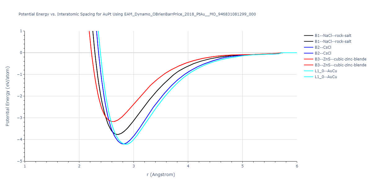 EAM_Dynamo_OBrienBarrPrice_2018_PtAu__MO_946831081299_000/EvsR.AuPt