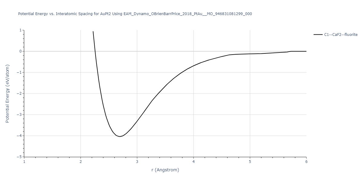 EAM_Dynamo_OBrienBarrPrice_2018_PtAu__MO_946831081299_000/EvsR.AuPt2