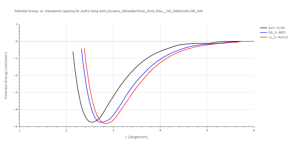 EAM_Dynamo_OBrienBarrPrice_2018_PtAu__MO_946831081299_000/EvsR.AuPt3