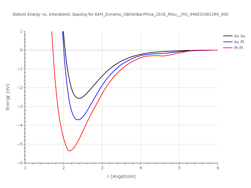 EAM_Dynamo_OBrienBarrPrice_2018_PtAu__MO_946831081299_000/diatom