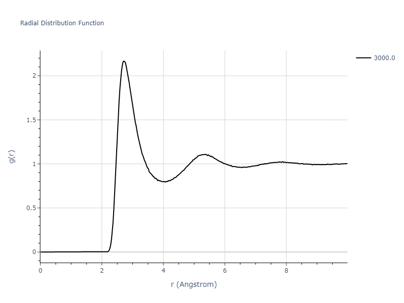 EAM_Dynamo_OBrienBarrPrice_2018_PtAu__MO_946831081299_000/mdliquid.Au.rdf