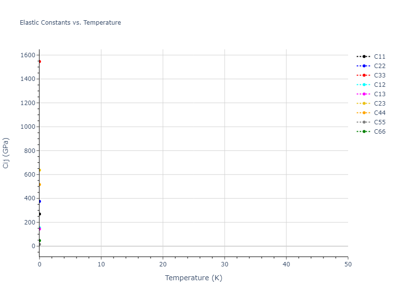 EAM_Dynamo_OBrienBarrPrice_2018_PtAu__MO_946831081299_000//mdsolid.AuPt.oqmd-1217711.db7e168e.Cij