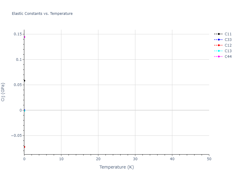 EAM_Dynamo_OBrienBarrPrice_2018_PtAu__MO_946831081299_000//mdsolid.Pt.A7--alpha-As.1e9cab52.Cij