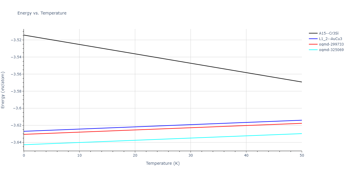 EAM_Dynamo_OBrienBarrPrice_2018_PtAu__MO_946831081299_000/mdthermo.Au3Pt.U