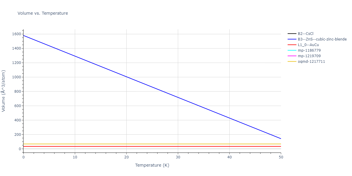 EAM_Dynamo_OBrienBarrPrice_2018_PtAu__MO_946831081299_000/mdthermo.AuPt.V
