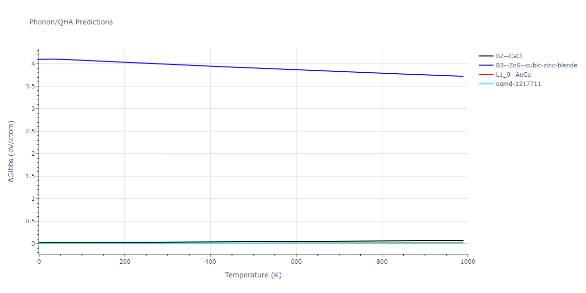 EAM_Dynamo_OBrienBarrPrice_2018_PtAu__MO_946831081299_000/phonon.AuPt.G.png