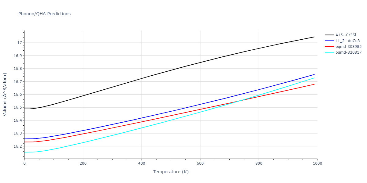 EAM_Dynamo_OBrienBarrPrice_2018_PtAu__MO_946831081299_000/phonon.AuPt3.V.png