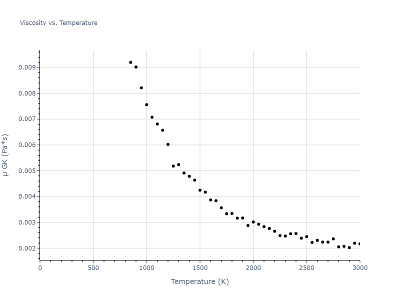 2017--Purja-Pun-G-P--Au--LAMMPS--ipr1/mdliquid.Au.mu