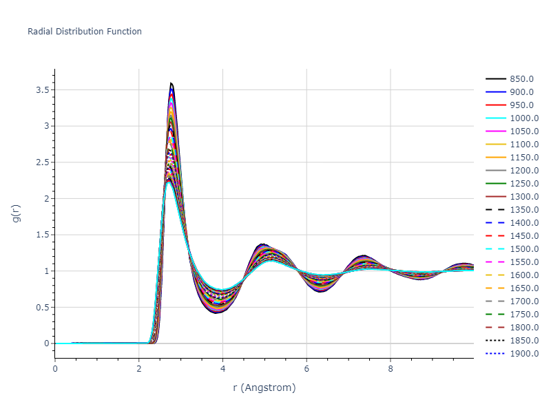 2017--Purja-Pun-G-P--Au--LAMMPS--ipr1/mdliquid.Au.rdf