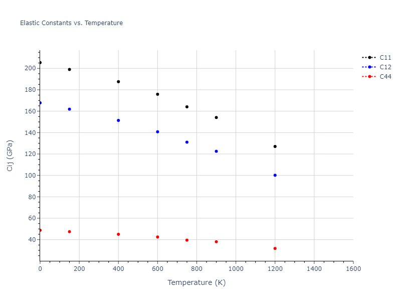 2017--Purja-Pun-G-P--Au--LAMMPS--ipr1//mdsolid.Au.A1--Cu--fcc.82e503a7.Cij