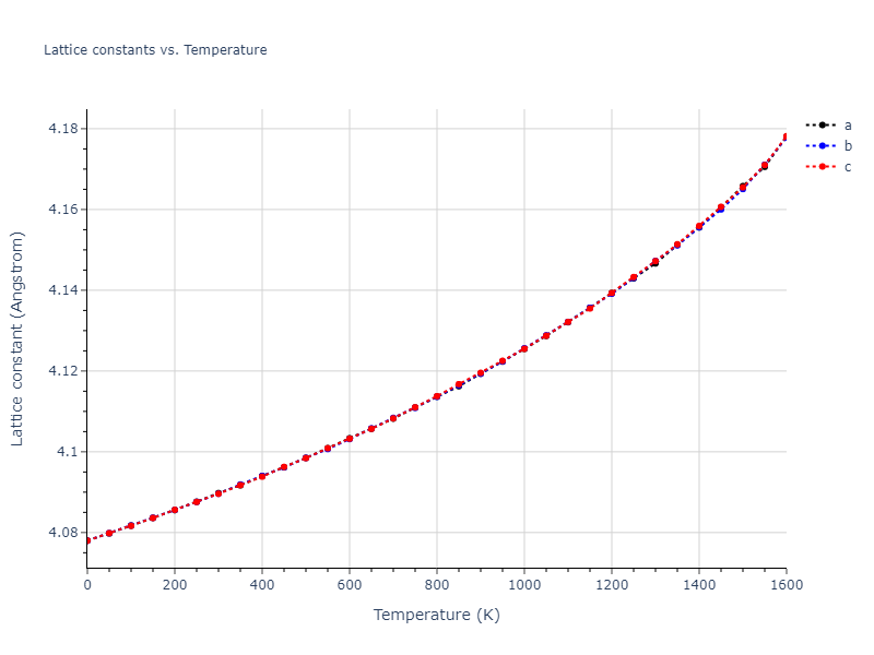 2017--Purja-Pun-G-P--Au--LAMMPS--ipr1/mdsolid.Au.A1--Cu--fcc.82e503a7.a