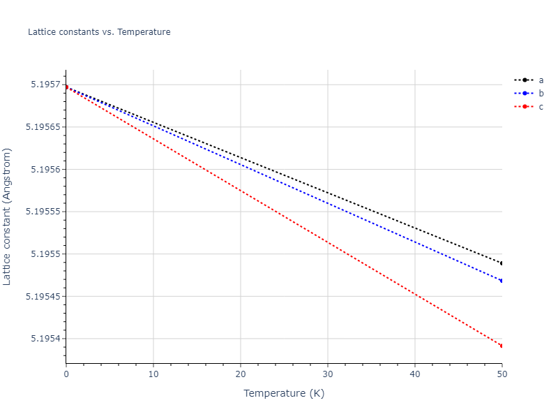 2017--Purja-Pun-G-P--Au--LAMMPS--ipr1/mdsolid.Au.A15--beta-W.7cec5962.a