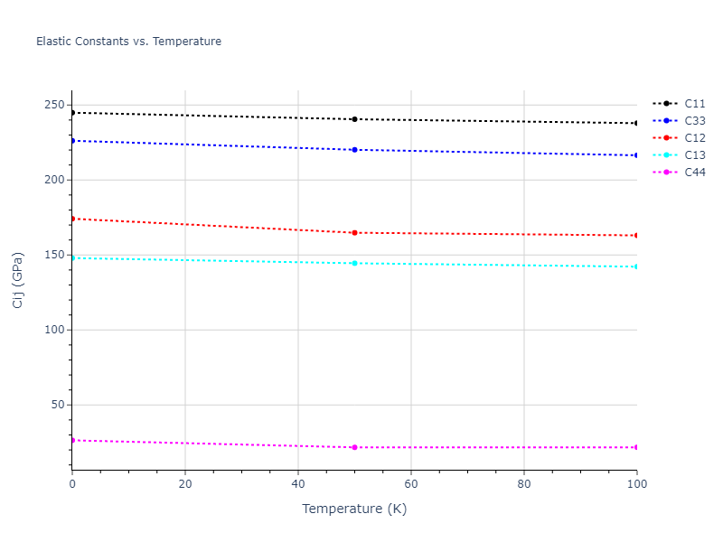 2017--Purja-Pun-G-P--Au--LAMMPS--ipr1//mdsolid.Au.A3--Mg--hcp.74fcf248.Cij