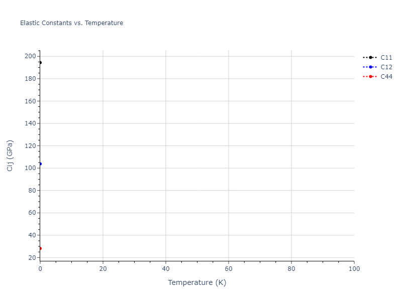 2017--Purja-Pun-G-P--Au--LAMMPS--ipr1//mdsolid.Au.oqmd-1214773.c34cfcf0.Cij