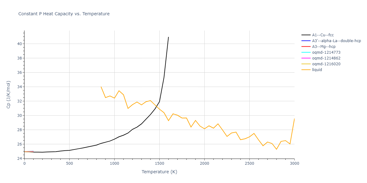 2017--Purja-Pun-G-P--Au--LAMMPS--ipr1/mdthermo.Au.Cp
