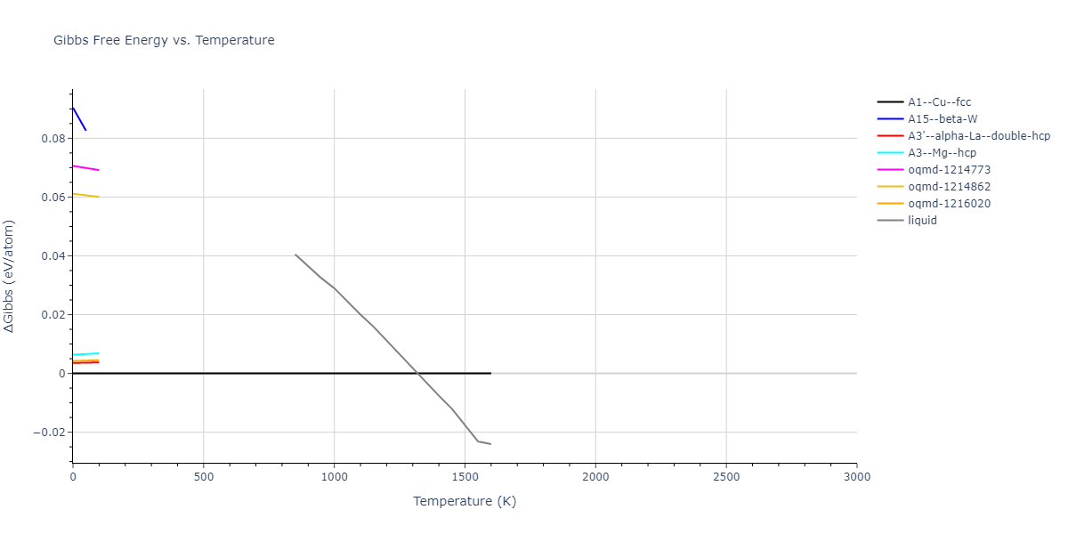 2017--Purja-Pun-G-P--Au--LAMMPS--ipr1/mdthermo.Au.G