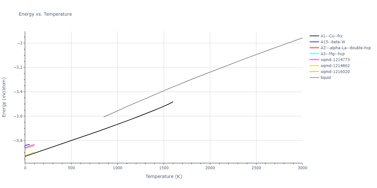 2017--Purja-Pun-G-P--Au--LAMMPS--ipr1/mdthermo.Au.U