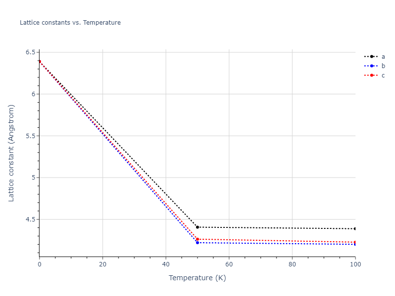 2017--Smirnova-D-E--Zr-Nb--LAMMPS--ipr1/mdsolid.Nb3Zr.L1_2--AuCu3.9aab263d.a