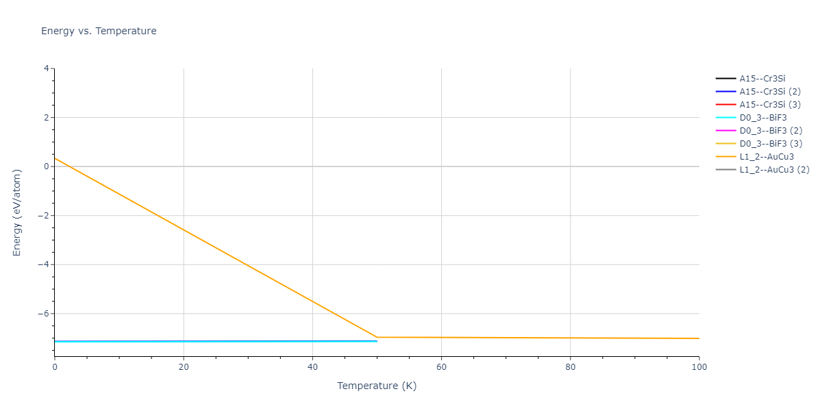 2017--Smirnova-D-E--Zr-Nb--LAMMPS--ipr1/mdthermo.Nb3Zr.U
