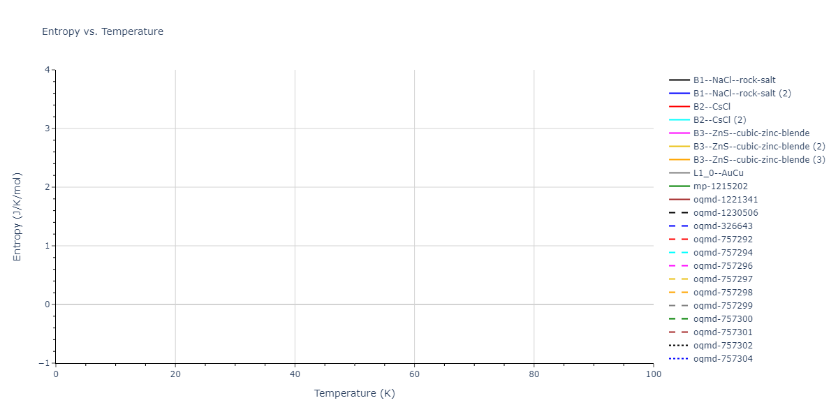 2017--Smirnova-D-E--Zr-Nb--LAMMPS--ipr1/mdthermo.NbZr.S