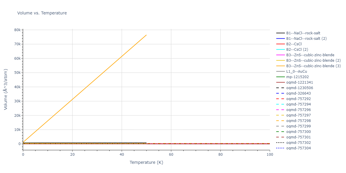 2017--Smirnova-D-E--Zr-Nb--LAMMPS--ipr1/mdthermo.NbZr.V