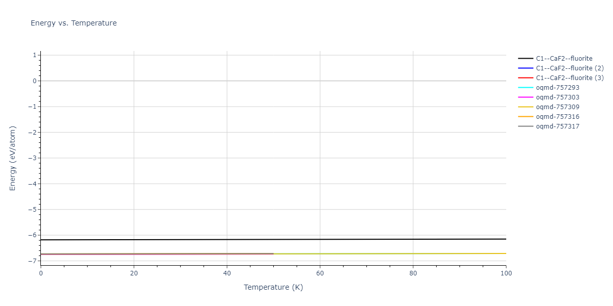 2017--Smirnova-D-E--Zr-Nb--LAMMPS--ipr1/mdthermo.NbZr2.U