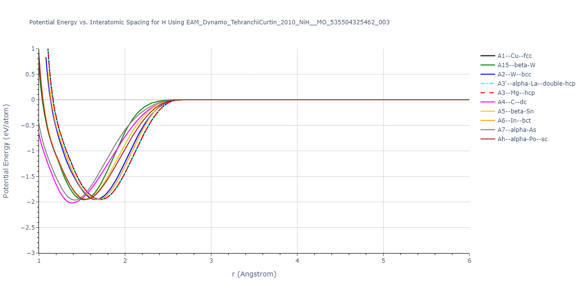 EAM_Dynamo_TehranchiCurtin_2010_NiH__MO_535504325462_003/EvsR.H