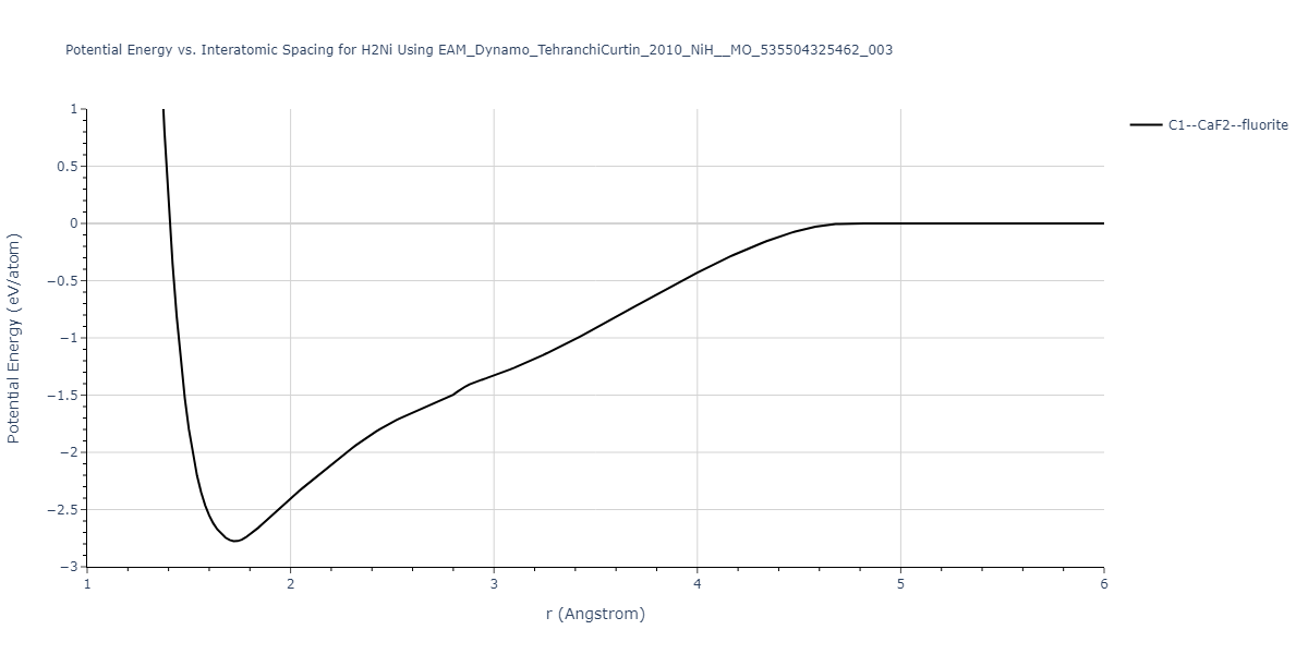 EAM_Dynamo_TehranchiCurtin_2010_NiH__MO_535504325462_003/EvsR.H2Ni