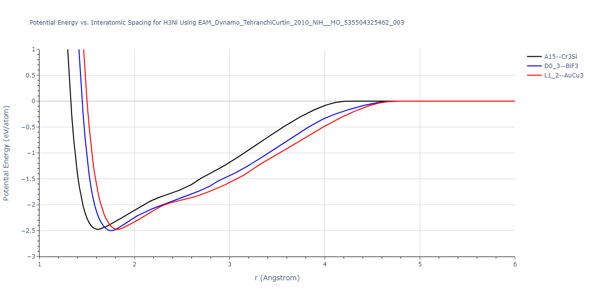EAM_Dynamo_TehranchiCurtin_2010_NiH__MO_535504325462_003/EvsR.H3Ni