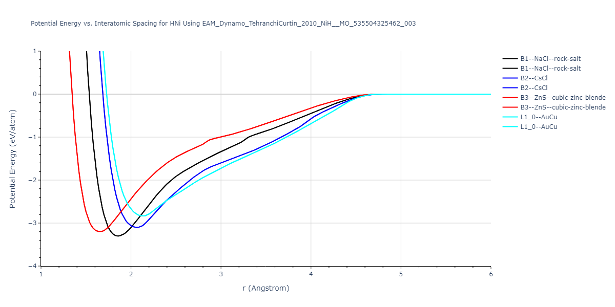 EAM_Dynamo_TehranchiCurtin_2010_NiH__MO_535504325462_003/EvsR.HNi