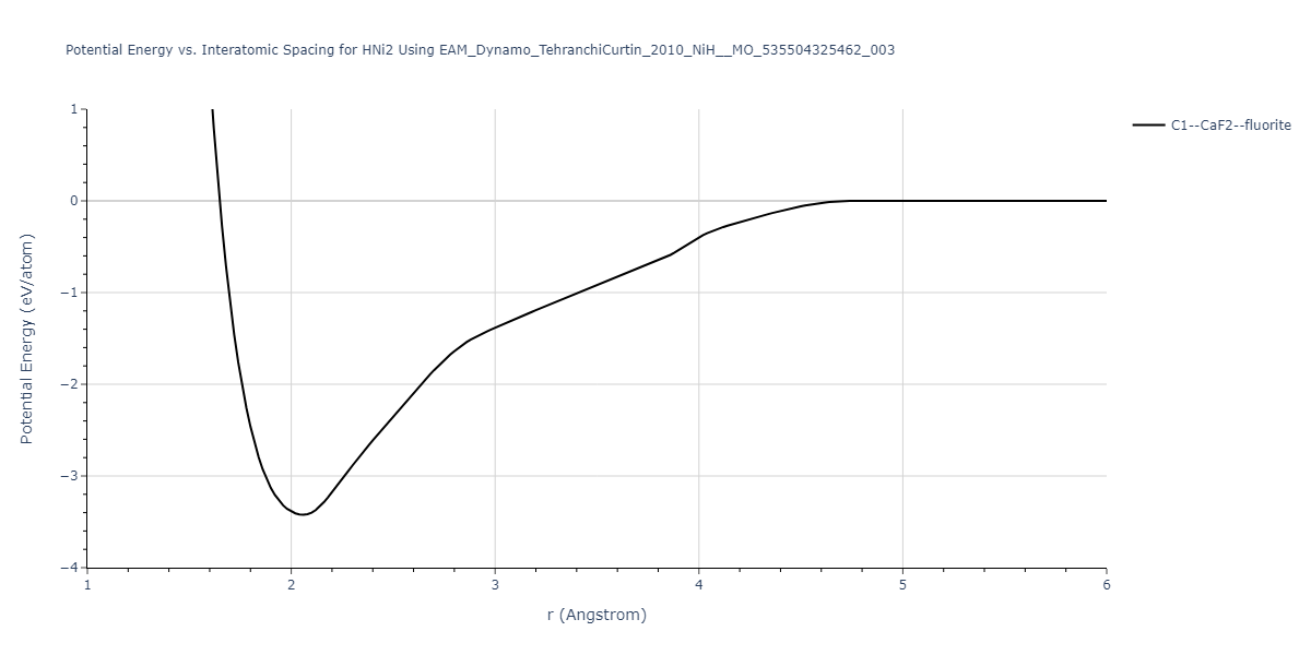 EAM_Dynamo_TehranchiCurtin_2010_NiH__MO_535504325462_003/EvsR.HNi2