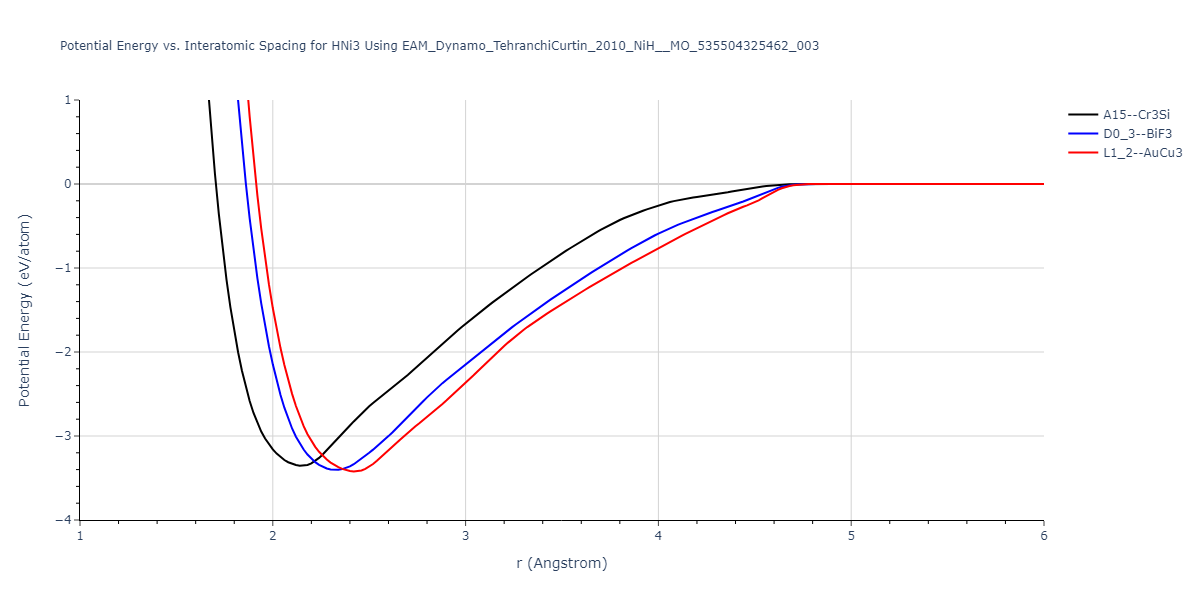 EAM_Dynamo_TehranchiCurtin_2010_NiH__MO_535504325462_003/EvsR.HNi3
