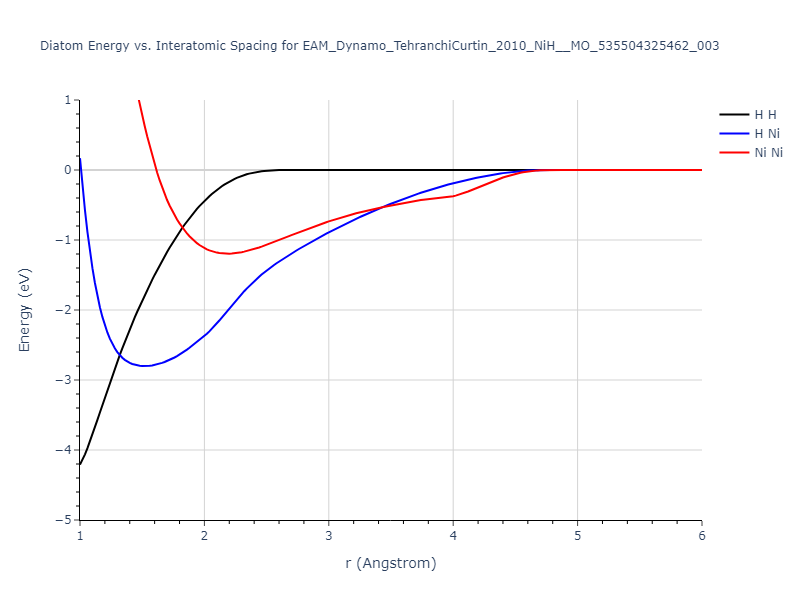 EAM_Dynamo_TehranchiCurtin_2010_NiH__MO_535504325462_003/diatom