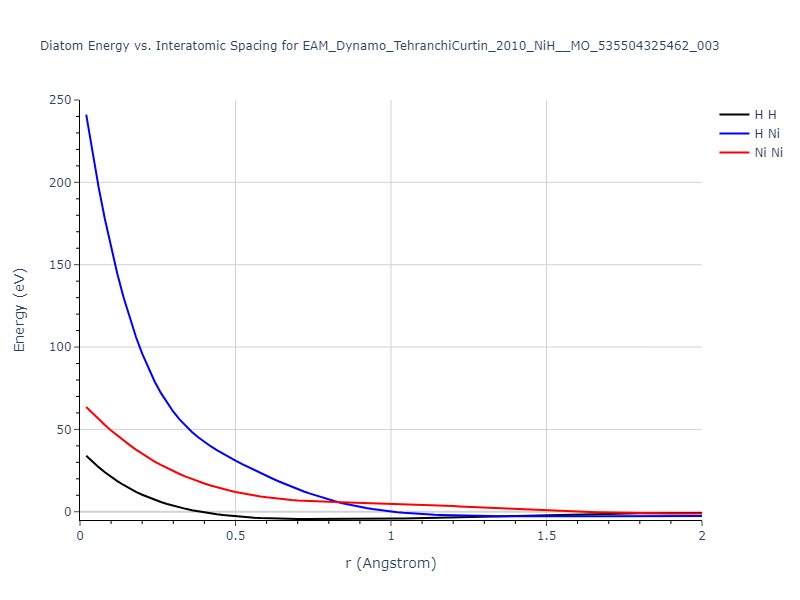 EAM_Dynamo_TehranchiCurtin_2010_NiH__MO_535504325462_003/diatom_short