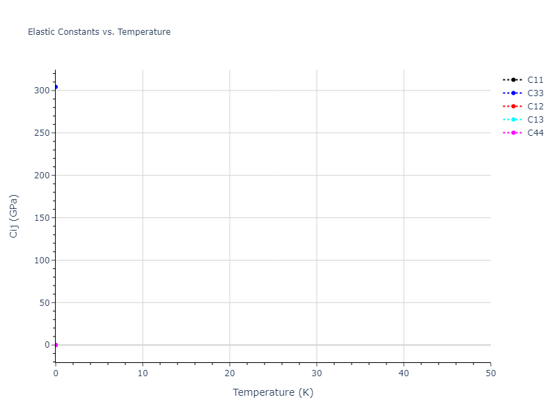 EAM_Dynamo_TehranchiCurtin_2010_NiH__MO_535504325462_003//mdsolid.H.oqmd-1215865.c1b165b4.Cij