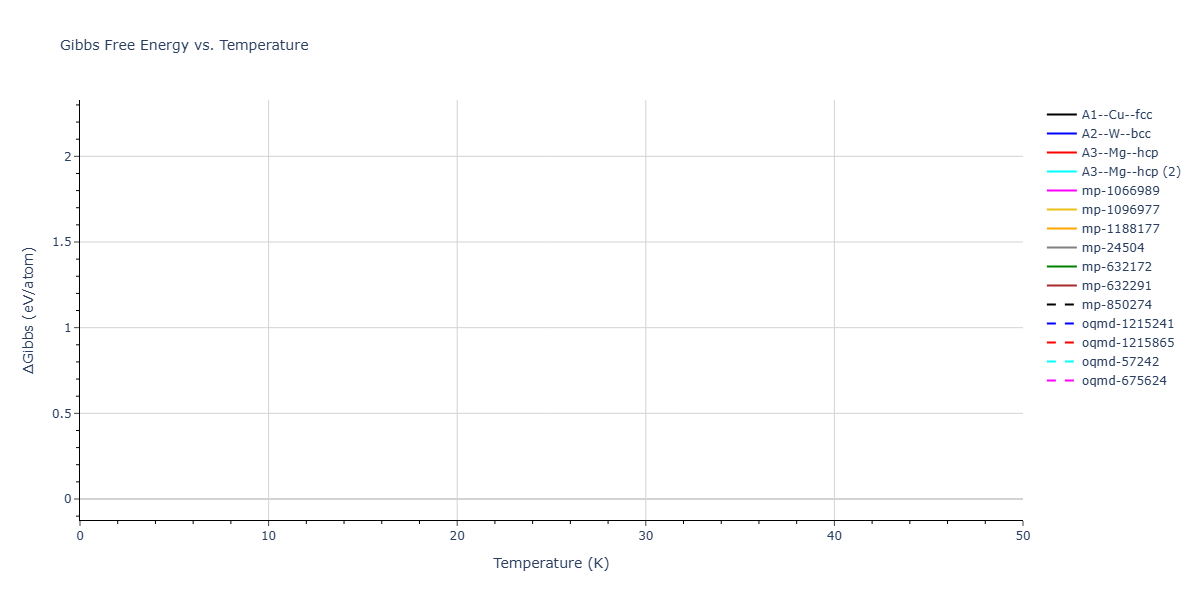 EAM_Dynamo_TehranchiCurtin_2010_NiH__MO_535504325462_003/mdthermo.H.G