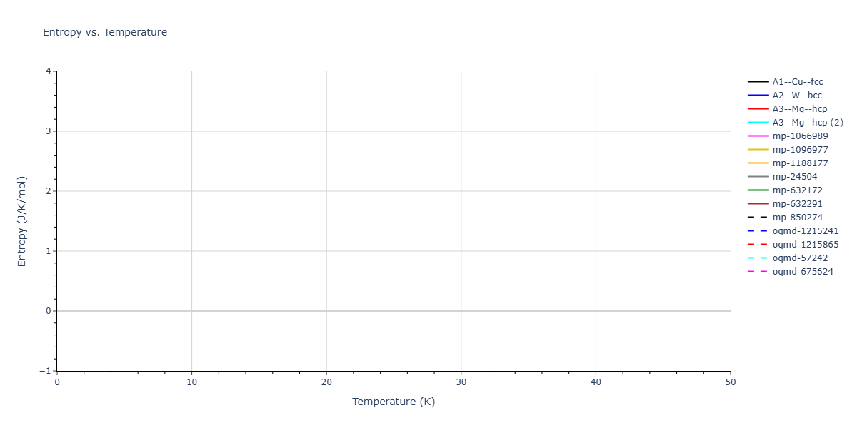 EAM_Dynamo_TehranchiCurtin_2010_NiH__MO_535504325462_003/mdthermo.H.S