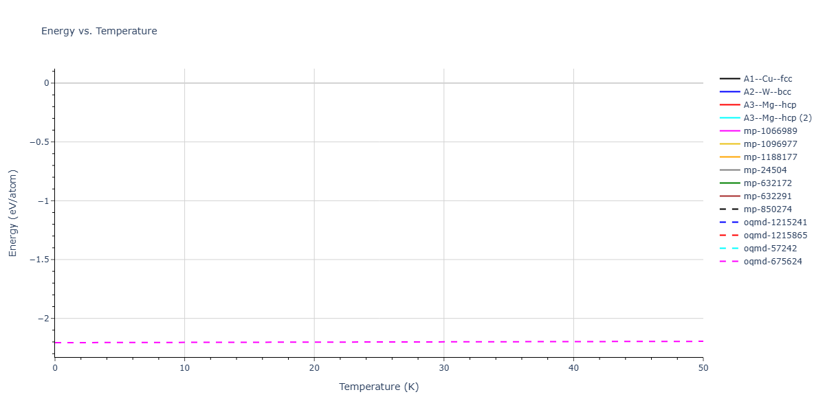 EAM_Dynamo_TehranchiCurtin_2010_NiH__MO_535504325462_003/mdthermo.H.U