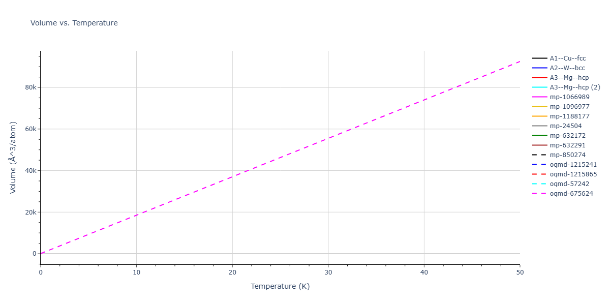 EAM_Dynamo_TehranchiCurtin_2010_NiH__MO_535504325462_003/mdthermo.H.V