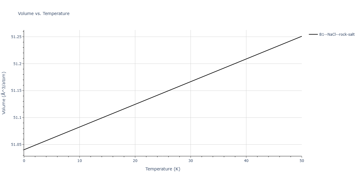 EAM_Dynamo_TehranchiCurtin_2010_NiH__MO_535504325462_003/mdthermo.HNi.V