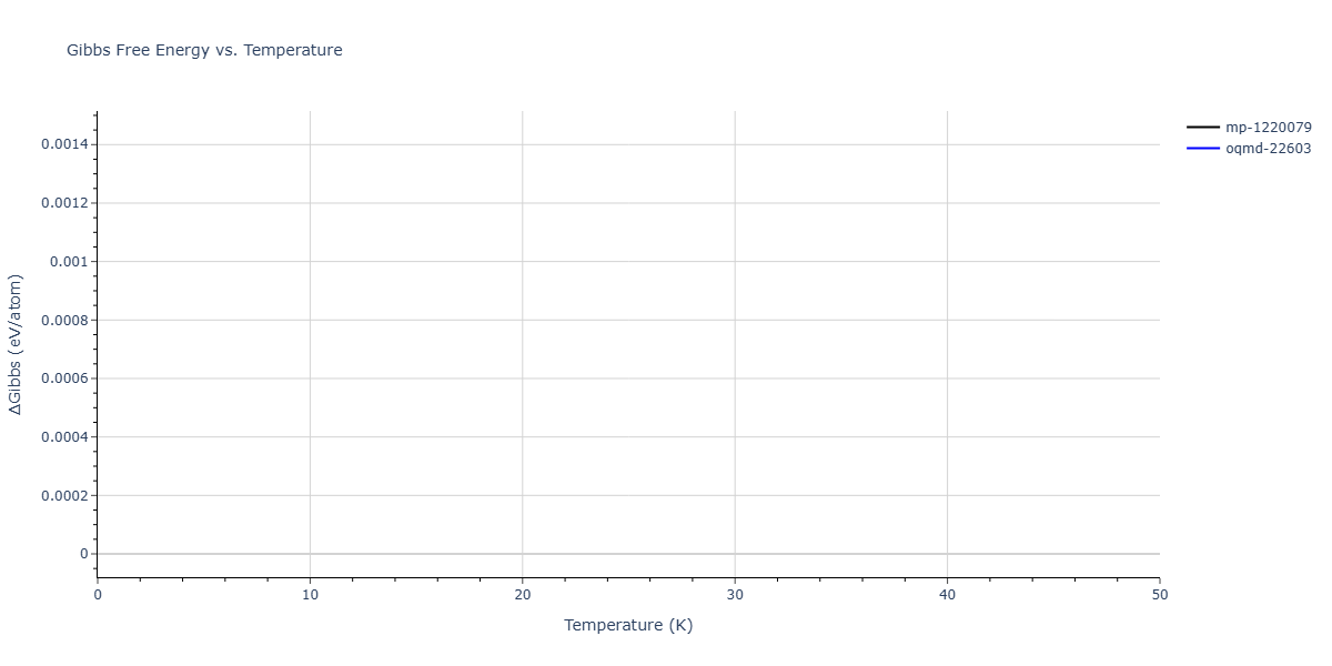 EAM_Dynamo_TehranchiCurtin_2010_NiH__MO_535504325462_003/mdthermo.HNi2.G