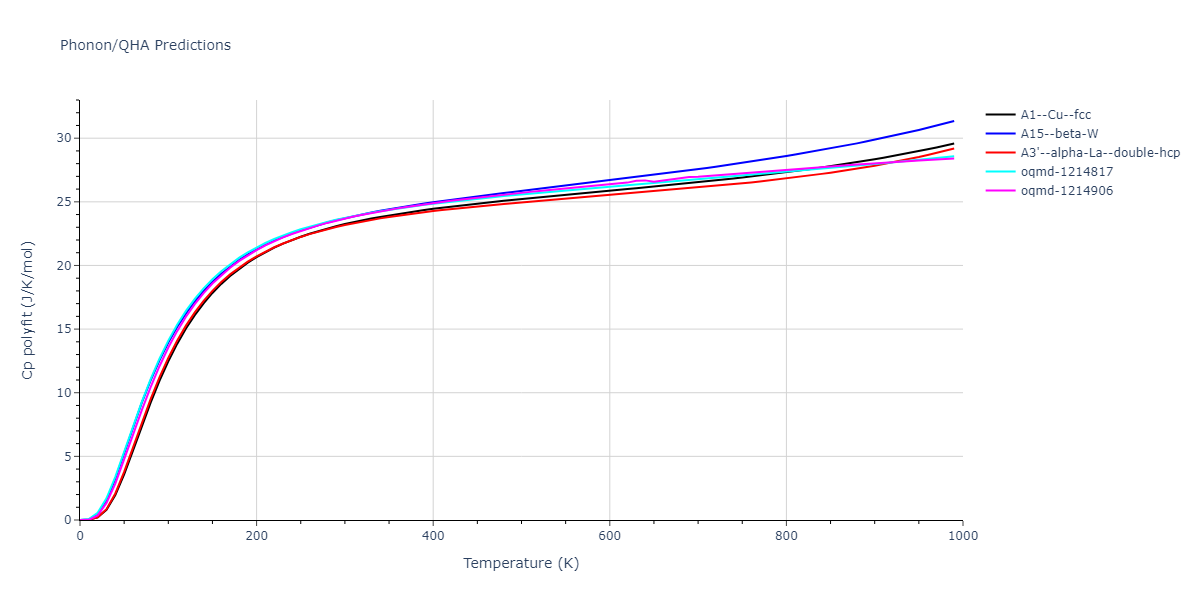 EAM_Dynamo_TehranchiCurtin_2010_NiH__MO_535504325462_003/phonon.Ni.Cp-poly.png