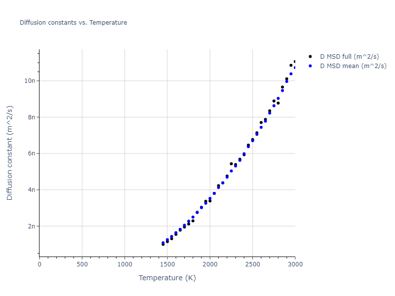 2017--Wang-P--TWIP--LAMMPS--ipr1/mdliquid.Fe.D