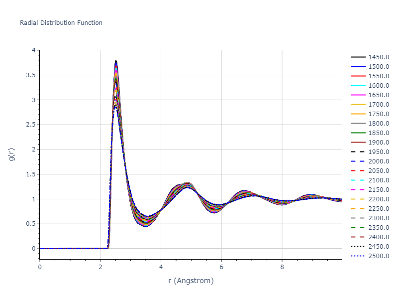 2017--Wang-P--TWIP--LAMMPS--ipr1/mdliquid.Fe.rdf