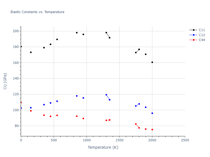 2017--Wang-P--TWIP--LAMMPS--ipr1//mdsolid.Fe.A1--Cu--fcc.b1fca2af.Cij