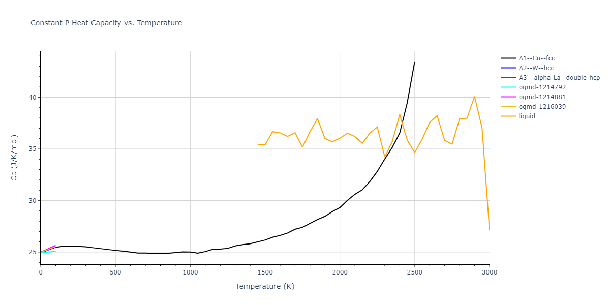 2017--Wang-P--TWIP--LAMMPS--ipr1/mdthermo.Fe.Cp