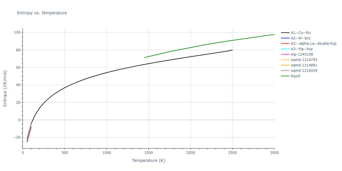 2017--Wang-P--TWIP--LAMMPS--ipr1/mdthermo.Fe.S
